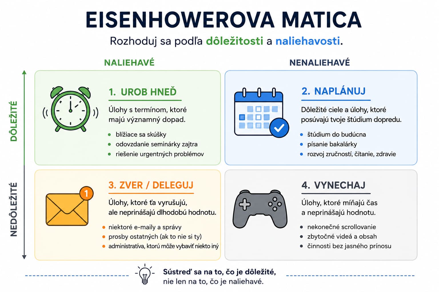 Eisenhowerova matica